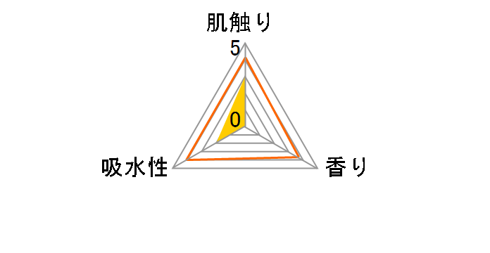 �A�C���X�~���{�����N���V�A�����J�� �g�C���b�g�y�[�p�[ 2�{���� �_�u�� 50m 12���[���̃��[�U�[���r���[