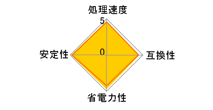Ryzen 5 7600 BOX�̃��[�U�[���r���[