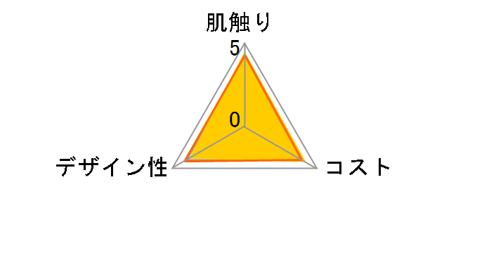 �l�s�A �l�s�l�s �e�B�V�� 400��(200�g)�~5�p�b�N�̃��[�U�[���r���[