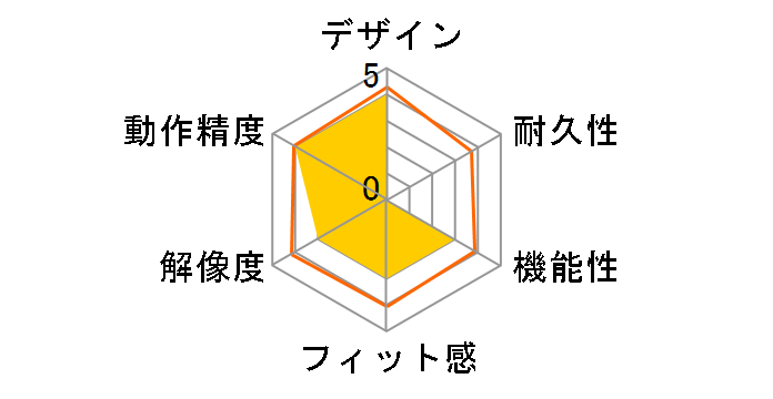 Deco M [�s���N]�̃��[�U�[���r���[