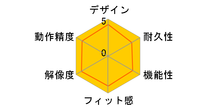 Deco MW [�s���N]�̃��[�U�[���r���[