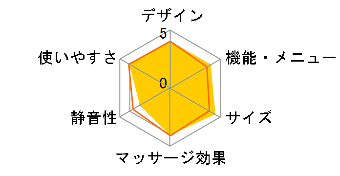 �n���f�B�}�b�T�[�W���[ MD-013S(LG) [���C�g�O���[]�̃��[�U�[���r���[