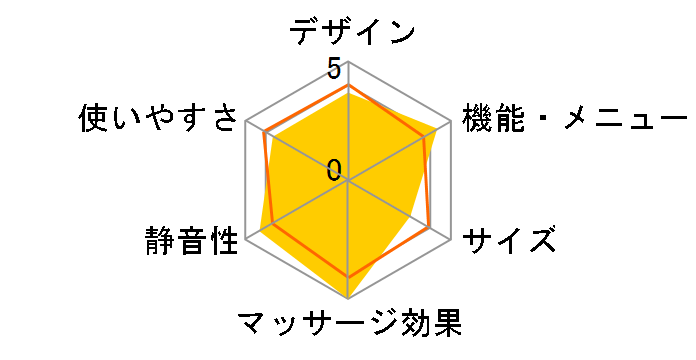 �n���f�B�}�b�T�[�W���[ MD-1301 [�u���b�N]�̃��[�U�[���r���[