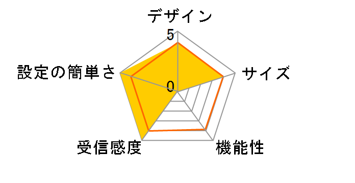 Deco XE75/A(2�p�b�N)�̃��[�U�[���r���[