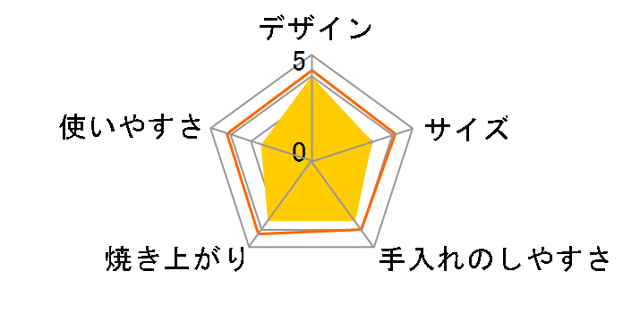 sumuu �v���X�x�C�N MEK-95BR [�u���E��]�̃��[�U�[���r���[