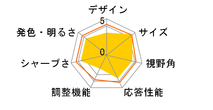 DKS-4K43DG5 [43�C���`]�̃��[�U�[���r���[