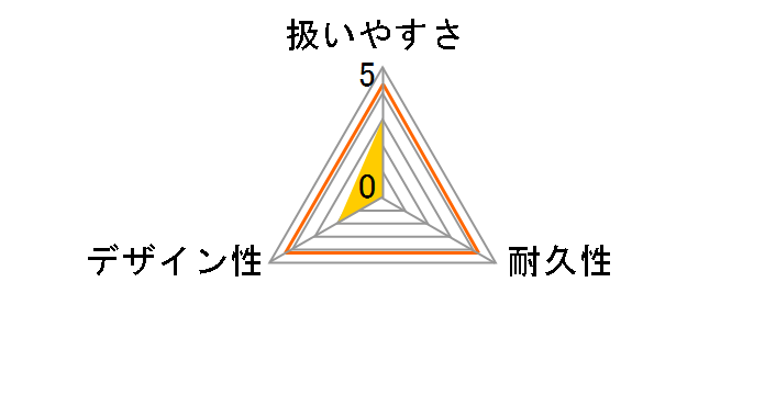 LTR �����h���[�n���K�[ 5P�̃��[�U�[���r���[