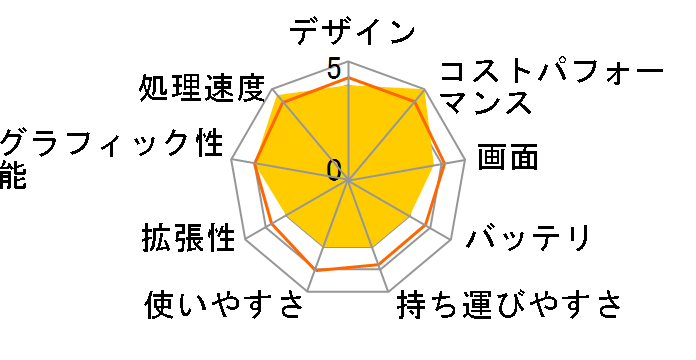 IdeaPad Gaming 370i 82S9007SJP [�I�j�L�X�O���[]�̃��[�U�[���r���[