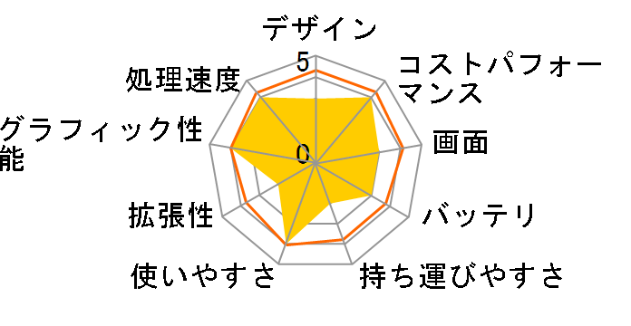 IdeaPad Gaming 370i 82S900K8JP [�I�j�L�X�O���[]�̃��[�U�[���r���[