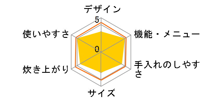 �Z�����܂ǐ��� RC-PCA50-H [�O���[]�̃��[�U�[���r���[