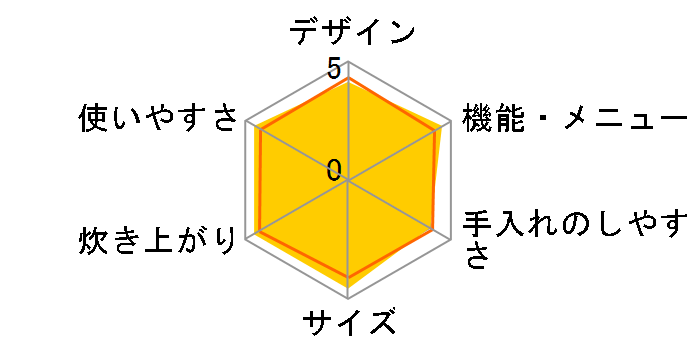 KRC-IL50-DA [fB[vu[]̃[U[r[