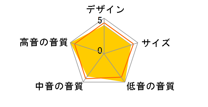 Platinum 300 3G PL300-3G PB [Piano Black �y�A]�̃��[�U�[���r���[