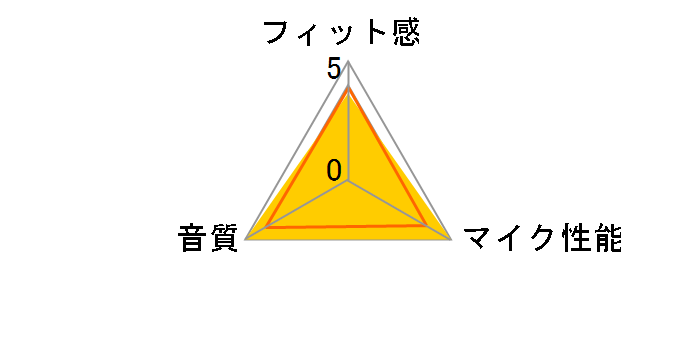 LBT-HSOH20BK [�u���b�N]�̃��[�U�[���r���[