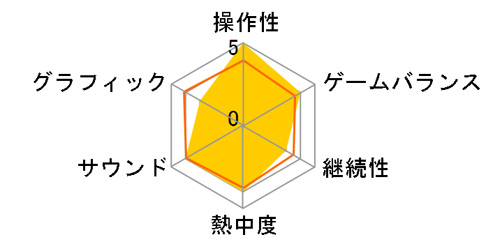 Grim Guardians�F Demon Purge [�ʏ��] [PS5]�̃��[�U�[���r���[