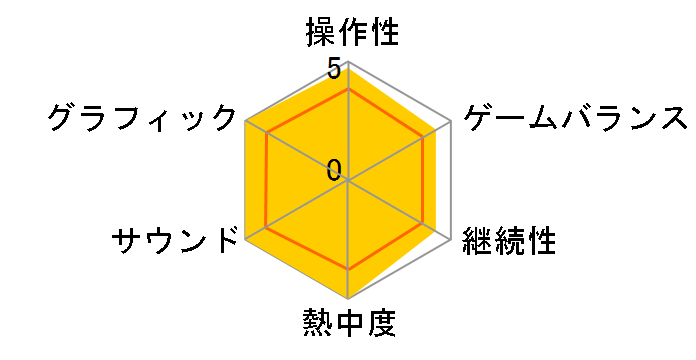 Cuphead [Nintendo Switch]�̃��[�U�[���r���[