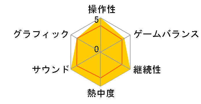 Grim Guardians�F Demon Purge [�ʏ��] [Nintendo Switch]�̃��[�U�[���r���[