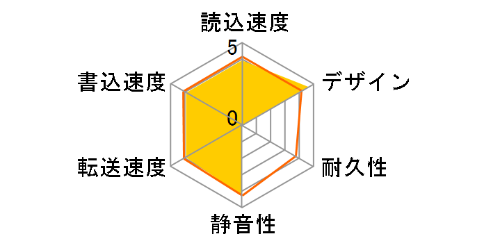 CANVIO BASICS A5 HDTB540AK3CA [Black]�̃��[�U�[���r���[