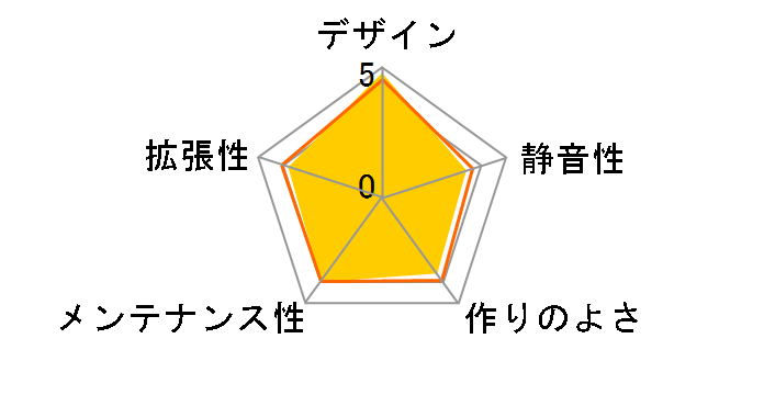 CH510 MESH DIGITAL R-CH510-BKNSE1-G-1 [�u���b�N]�̃��[�U�[���r���[