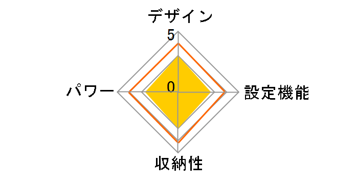 FC21702-BK [�u���b�N]�̃��[�U�[���r���[