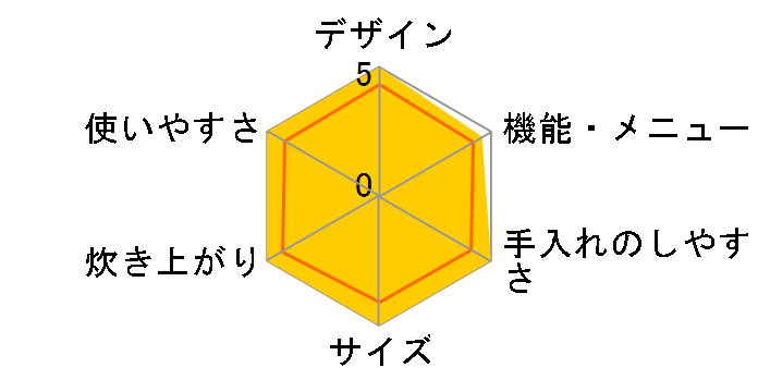 �ɂߐ��� NW-VS10�̃��[�U�[���r���[