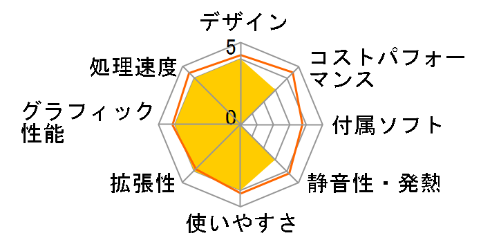 LEVEL-R779-LC137KF-VL1X Core i7 13700KF/16GB������/1TB NVMe M.2 SSD/RTX 4080/1000W�̃��[�U�[���r���[