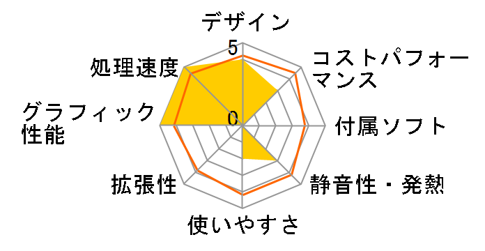 LEVEL-R779-LC139KF-XL2X Core i9 13900KF/64GB������/1TB NVMe M.2 SSD/RTX 4090/1000W�̃��[�U�[���r���[