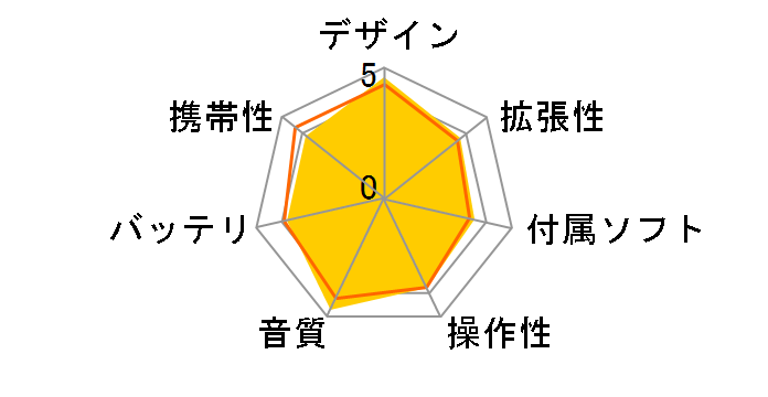 NW-ZX707 [64GB ubN]̃[U[r[
