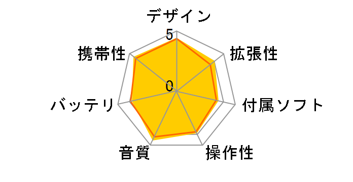 NW-A307 (L) [64GB �u���[]�̃��[�U�[���r���[