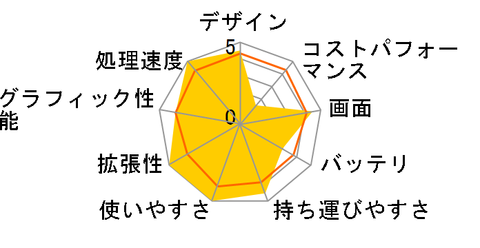 Let's note FV3 CF-FV3KFNCR SIM�t���[ [�u���b�N]�̃��[�U�[���r���[