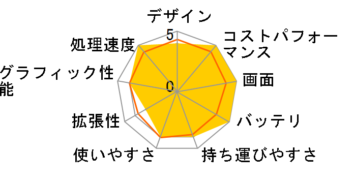 Let's note FV3 CF-FV3JDMCR [�u���b�N&�V���o�[]�̃��[�U�[���r���[