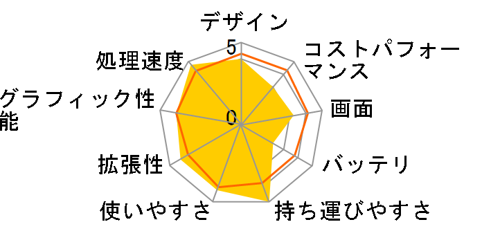 Let's note FV3 CF-FV3JDTCR [�V���o�[]�̃��[�U�[���r���[