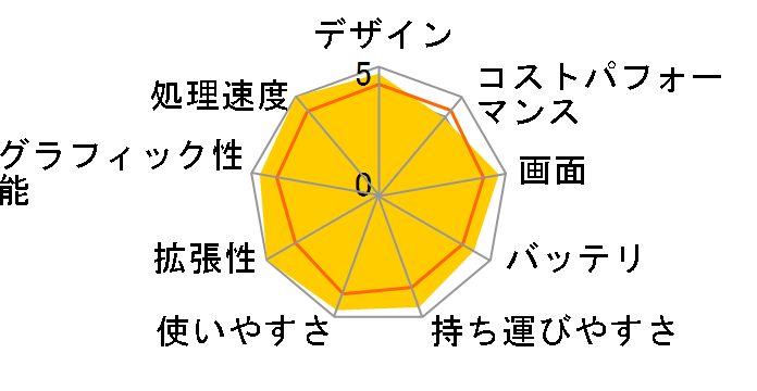 Let's note SR3 CF-SR3KFPCR SIM�t���[ [�u���b�N]�̃��[�U�[���r���[