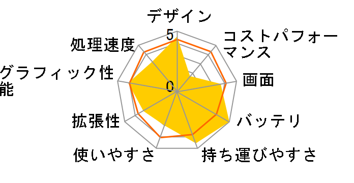 Let's note SR3 CF-SR3KDNCR [�u���b�N]�̃��[�U�[���r���[