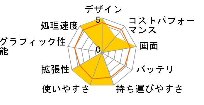 Let's note SR3 CF-SR3JDTCR [�J�[���O���C]�̃��[�U�[���r���[