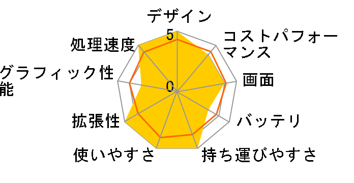 Let's note QV1 CF-QV1NDMCR [�u���b�N&�V���o�[]�̃��[�U�[���r���[