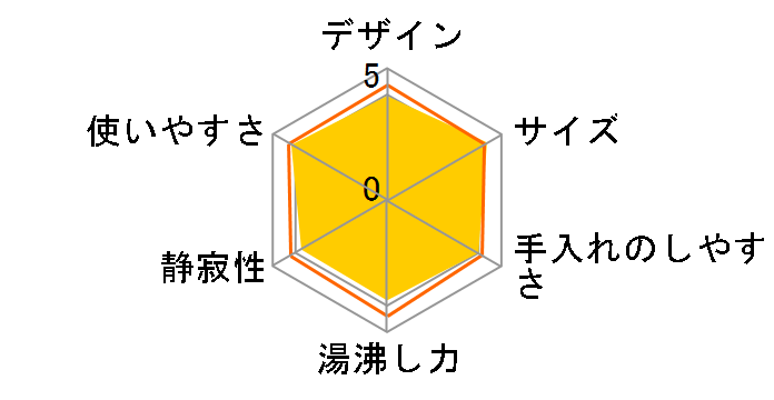 KTK-08WH [�z���C�g]�̃��[�U�[���r���[