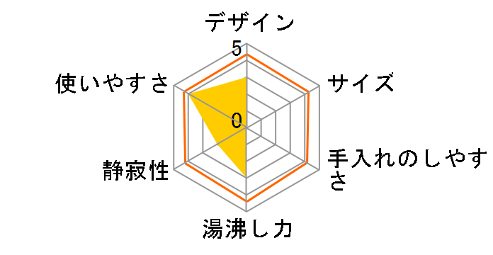 Pieria EKX-101M�̃��[�U�[���r���[