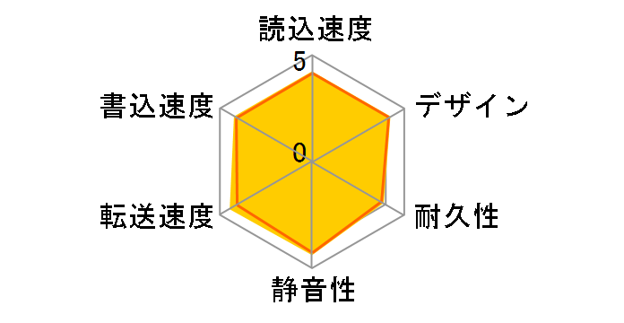 HD-EDC4U3-BA [�u���b�N]�̃��[�U�[���r���[