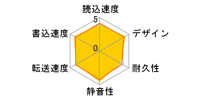 HD-EDC6U3-BA [�u���b�N]�̃��[�U�[���r���[