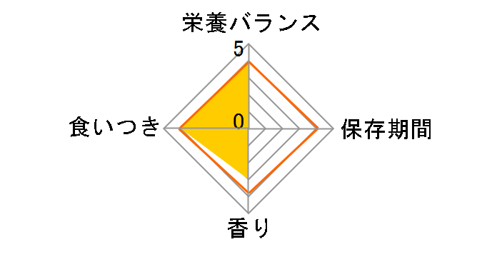 �T�����C�Y ����탊�b�` ���јa���E�n�{���� �ᎉ�b 750g�̃��[�U�[���r���[