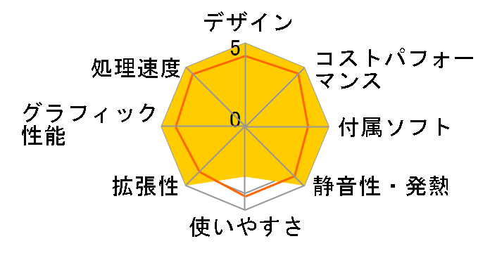 LEVEL-M06M-134-RBX Core i5 13400/16GB������/500GB NVMe M.2 SSD/RTX 3060/700W�̃��[�U�[���r���[