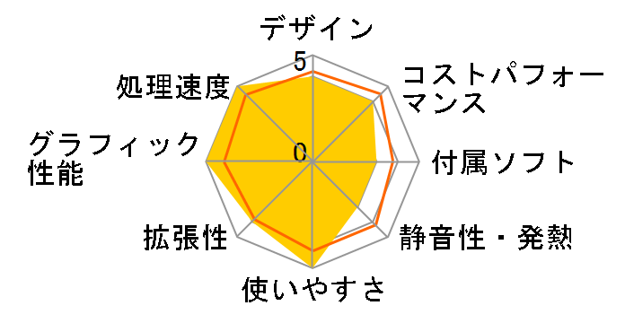 LEVEL-R769-LC129-SAX Core i9 12900/32GB������/1TB NVMe M.2 SSD/RTX 3060Ti/700W�̃��[�U�[���r���[