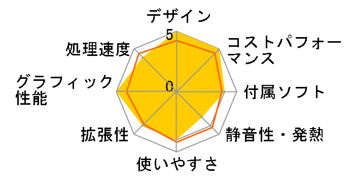 LEVEL-R779-LC137-RBX Core i7 13700/16GB������/1TB NVMe M.2 SSD/RTX 3060/700W�̃��[�U�[���r���[