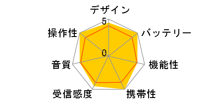 AudioComm RAD-P133N-A [�u���[]�̃��[�U�[���r���[
