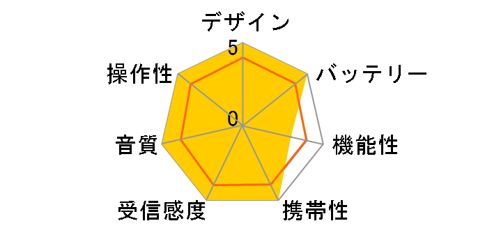 AudioComm RAD-P136N-R [���b�h]�̃��[�U�[���r���[