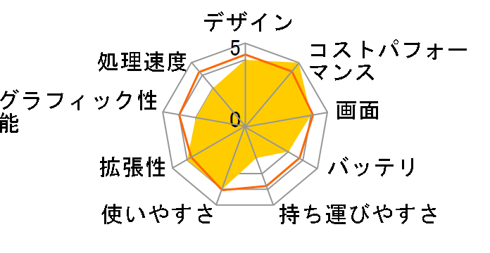 dynabook B65/ES A6BSESV8LA21�̃��[�U�[���r���[