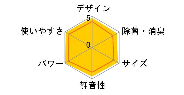 S223ATCS-W [�z���C�g]�̃��[�U�[���r���[