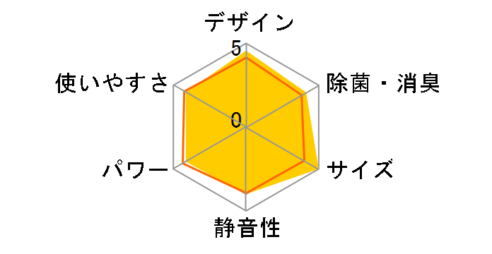 S253ATCS-W [�z���C�g]�̃��[�U�[���r���[