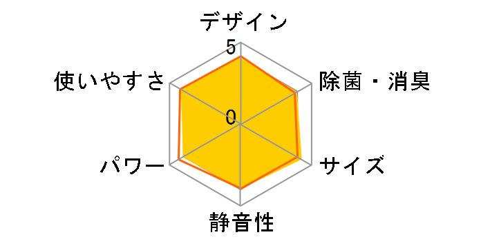 S283ATCS-W [�z���C�g]�̃��[�U�[���r���[