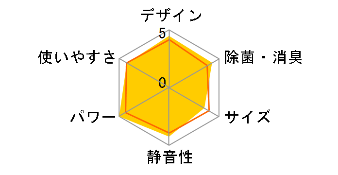 S363ATCS-W [�z���C�g]�̃��[�U�[���r���[